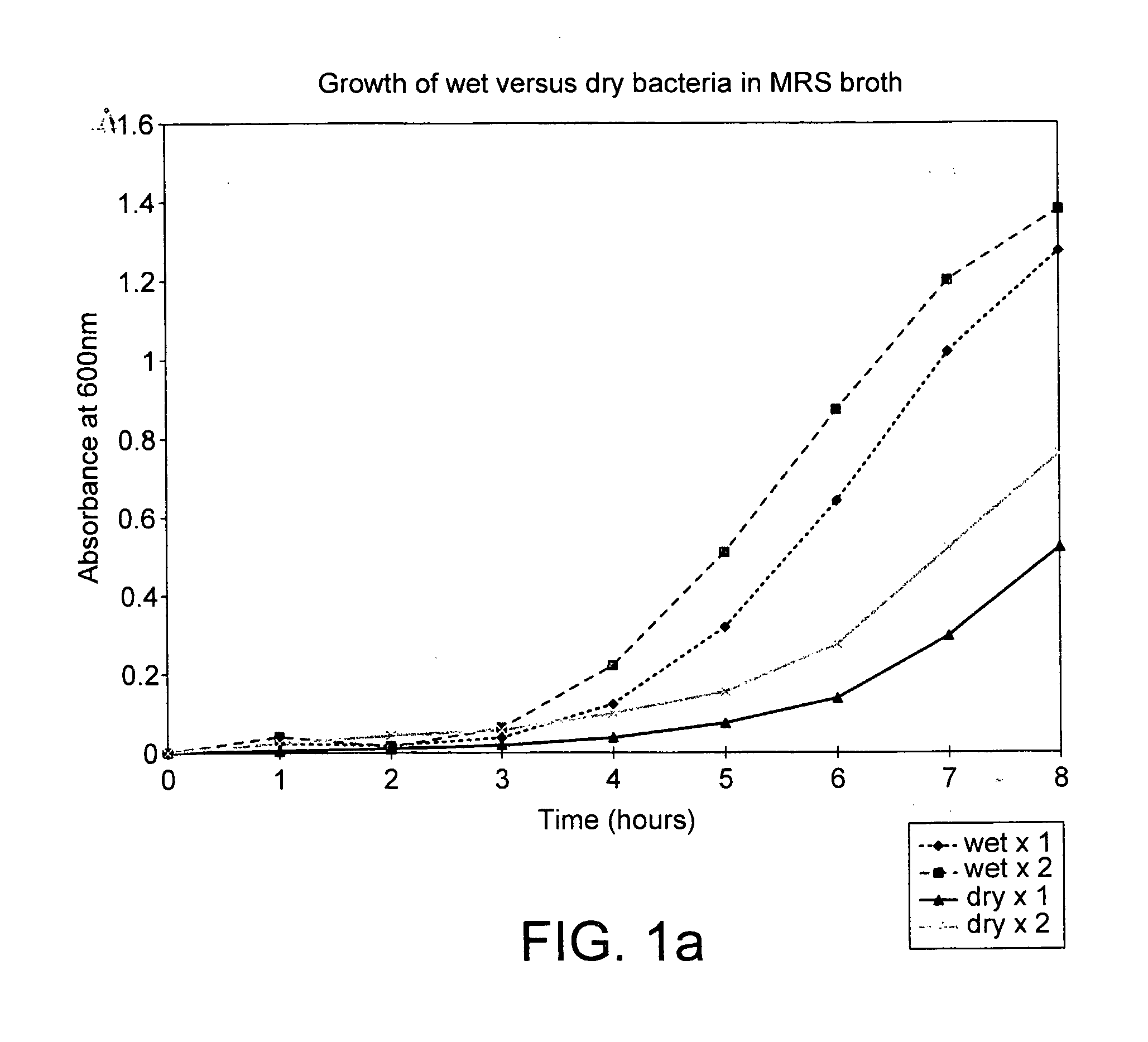 Metabolically active micro organisms and methods for their production