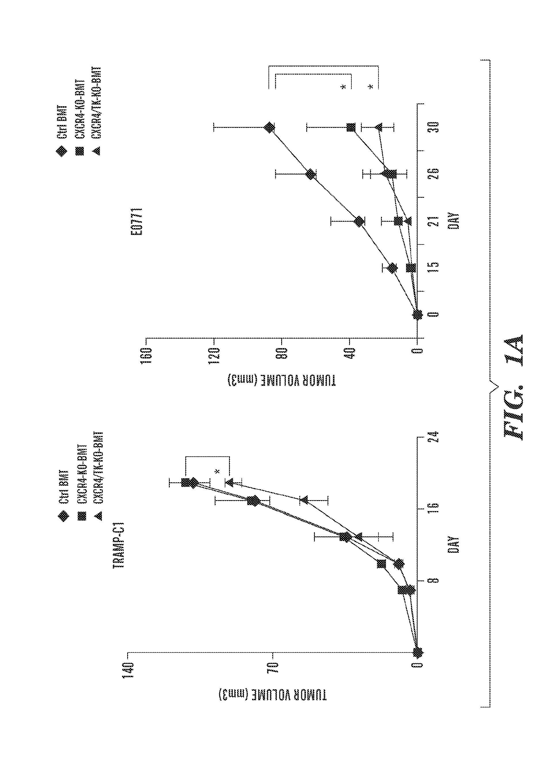 Anti-cxcr4 as a sensitizer to cancer therapeutics