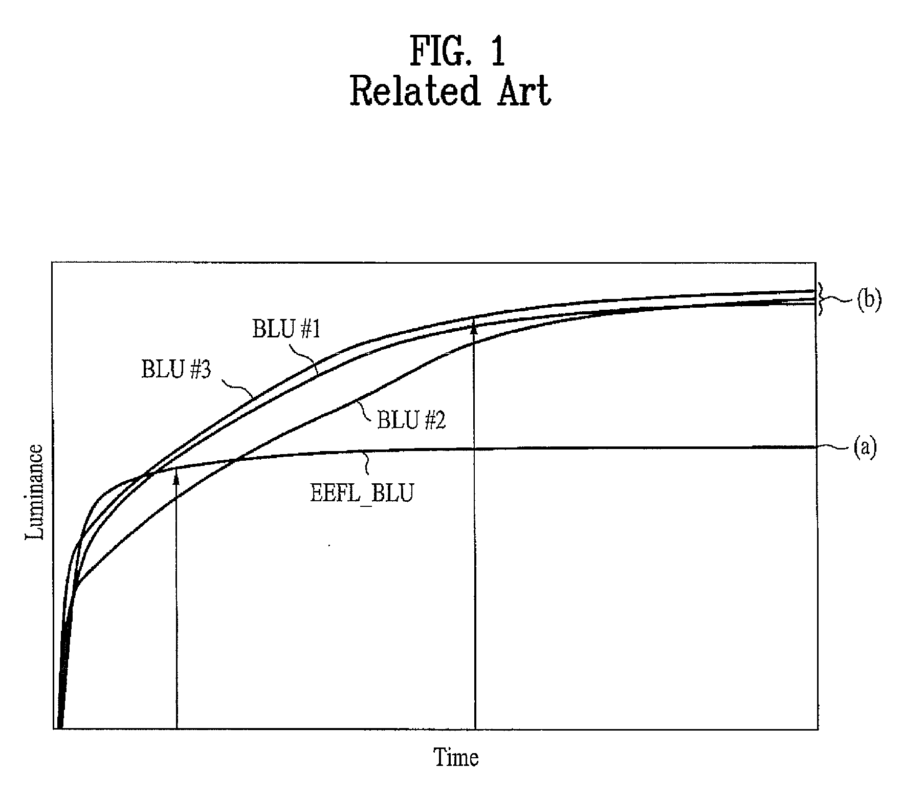 Driving circuit of surface light source and method of driving the same