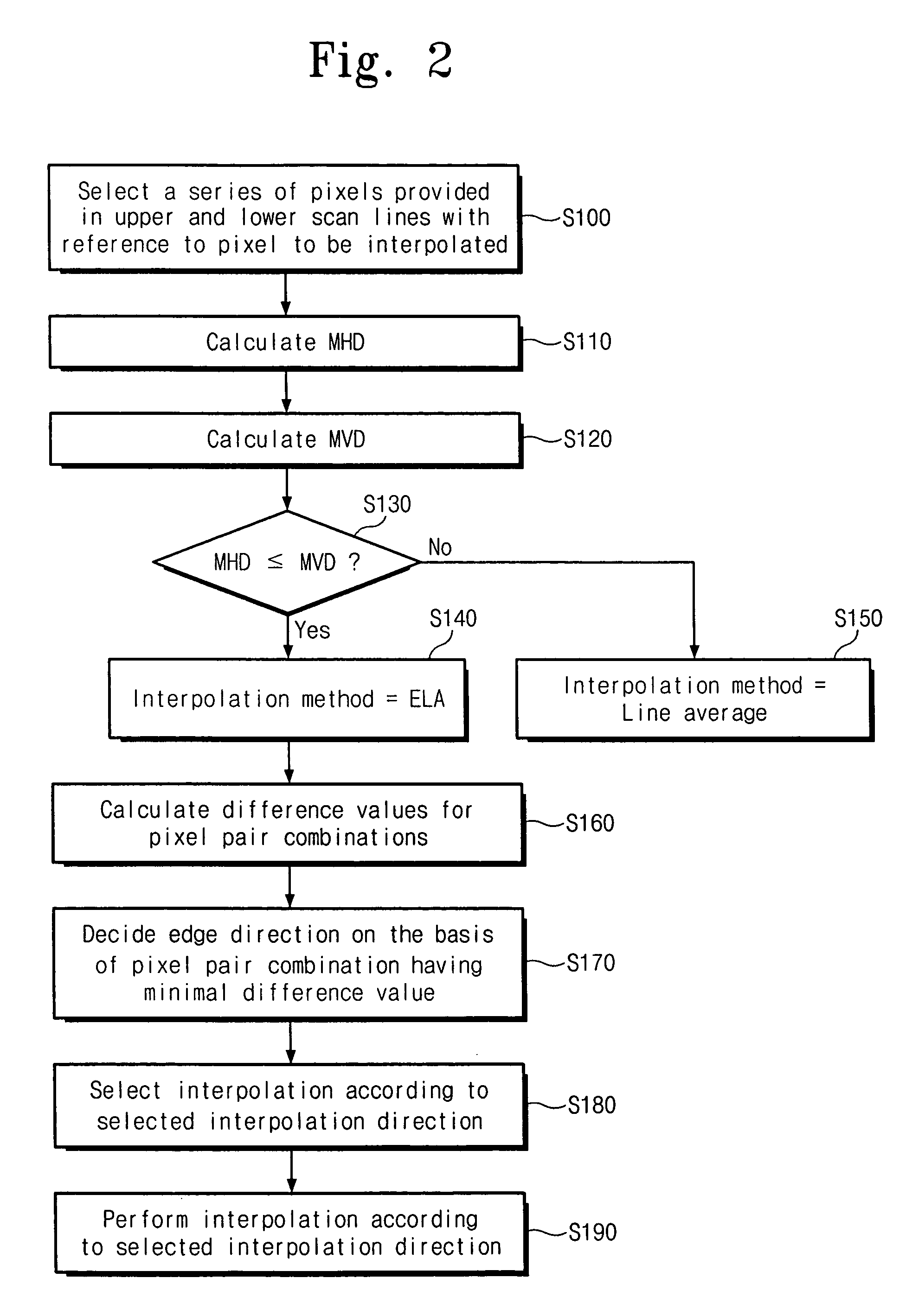 Image adaptive deinterlacing method and device based on edge