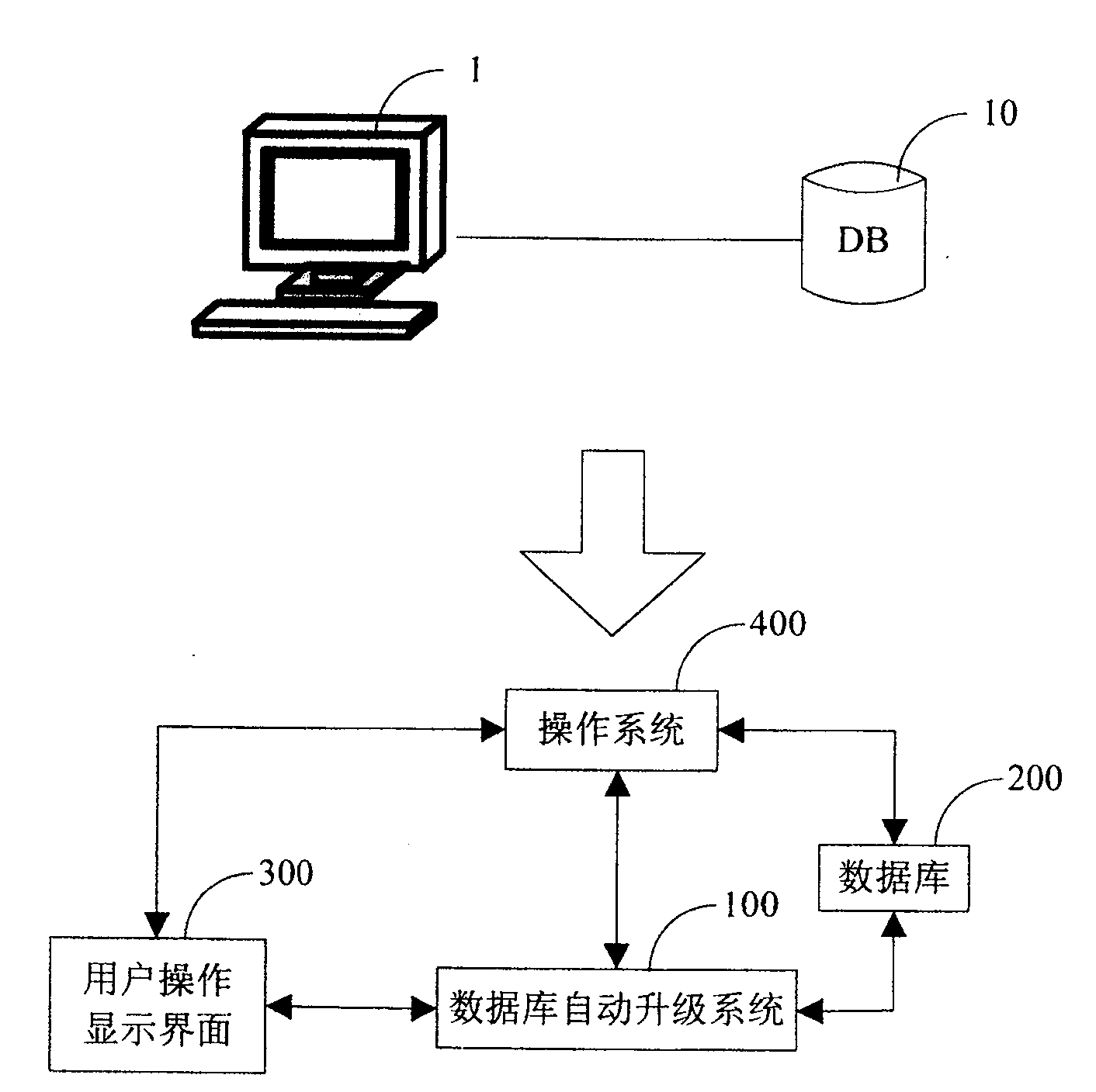 Method of relation data base applications automatic upgrade