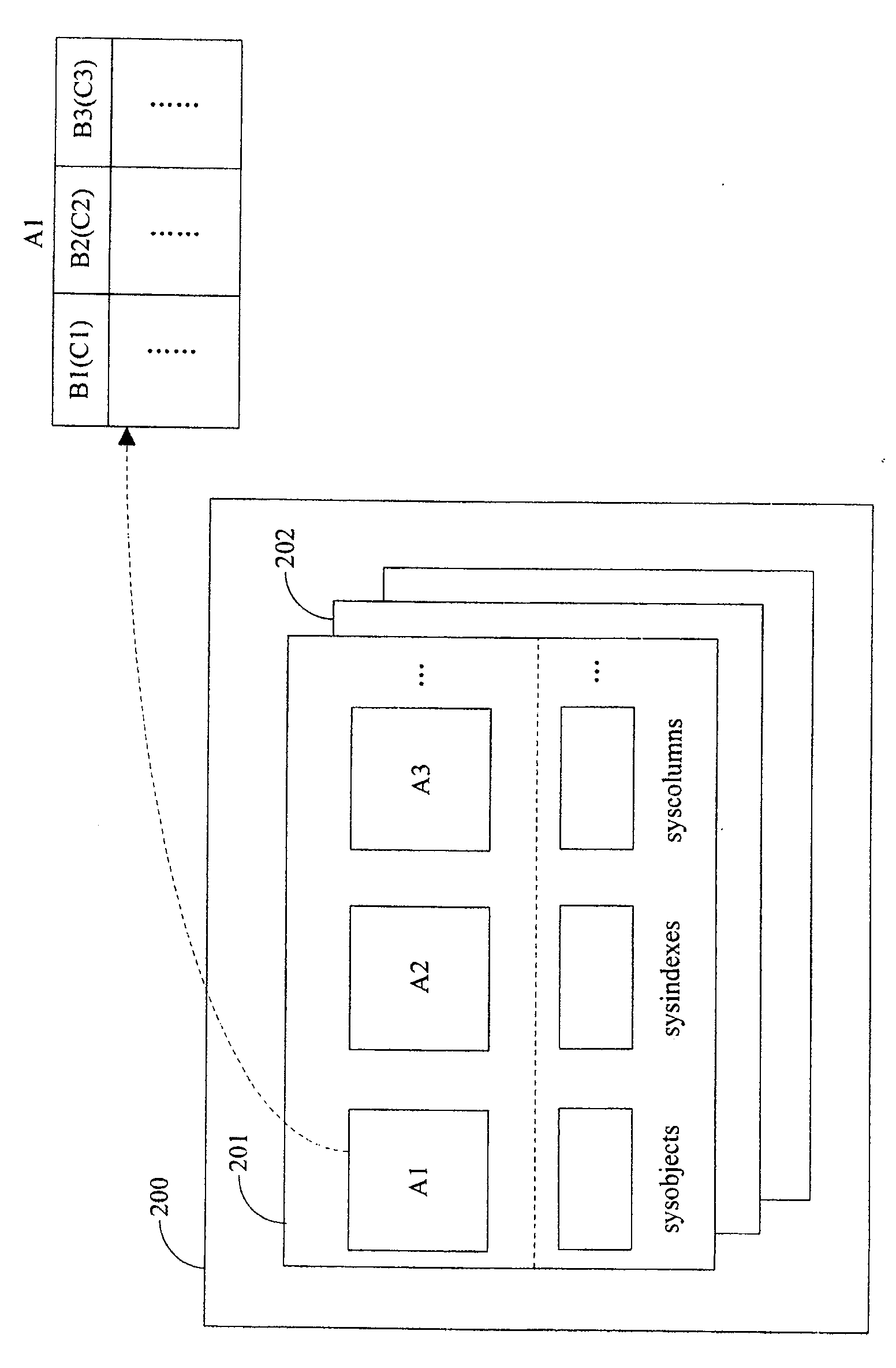 Method of relation data base applications automatic upgrade