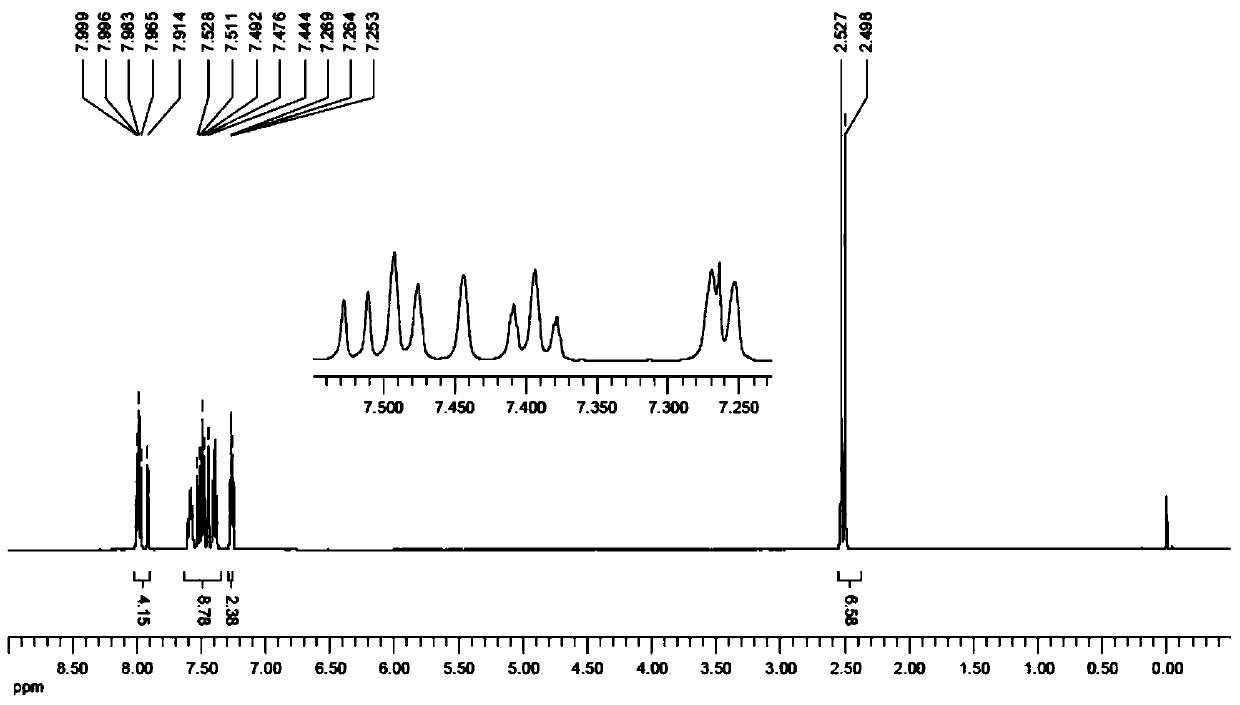 Preparation method of bacterial inhibitor coumarin[3, 4]benzothiophene compound