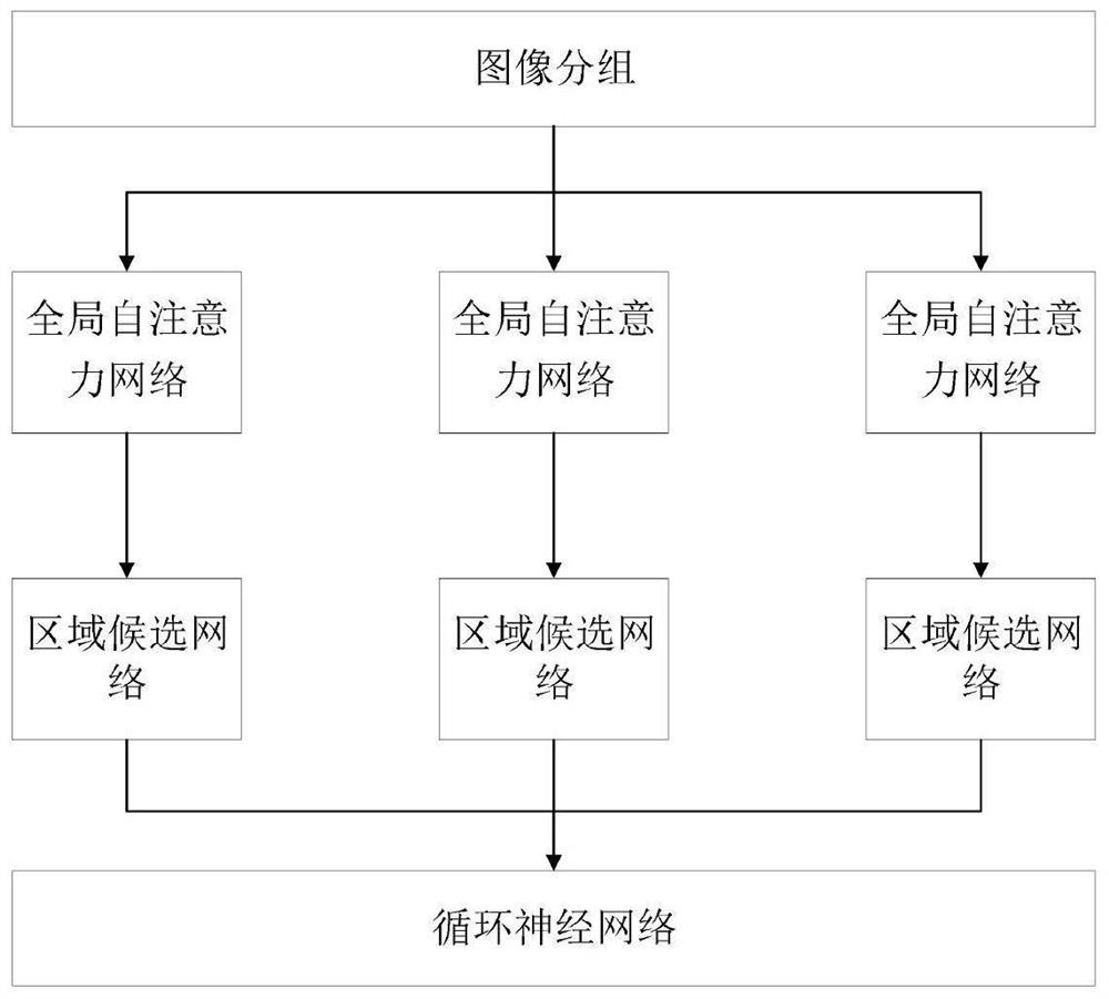 Arterial plaque identification method and system based on ultrasonic scanning video