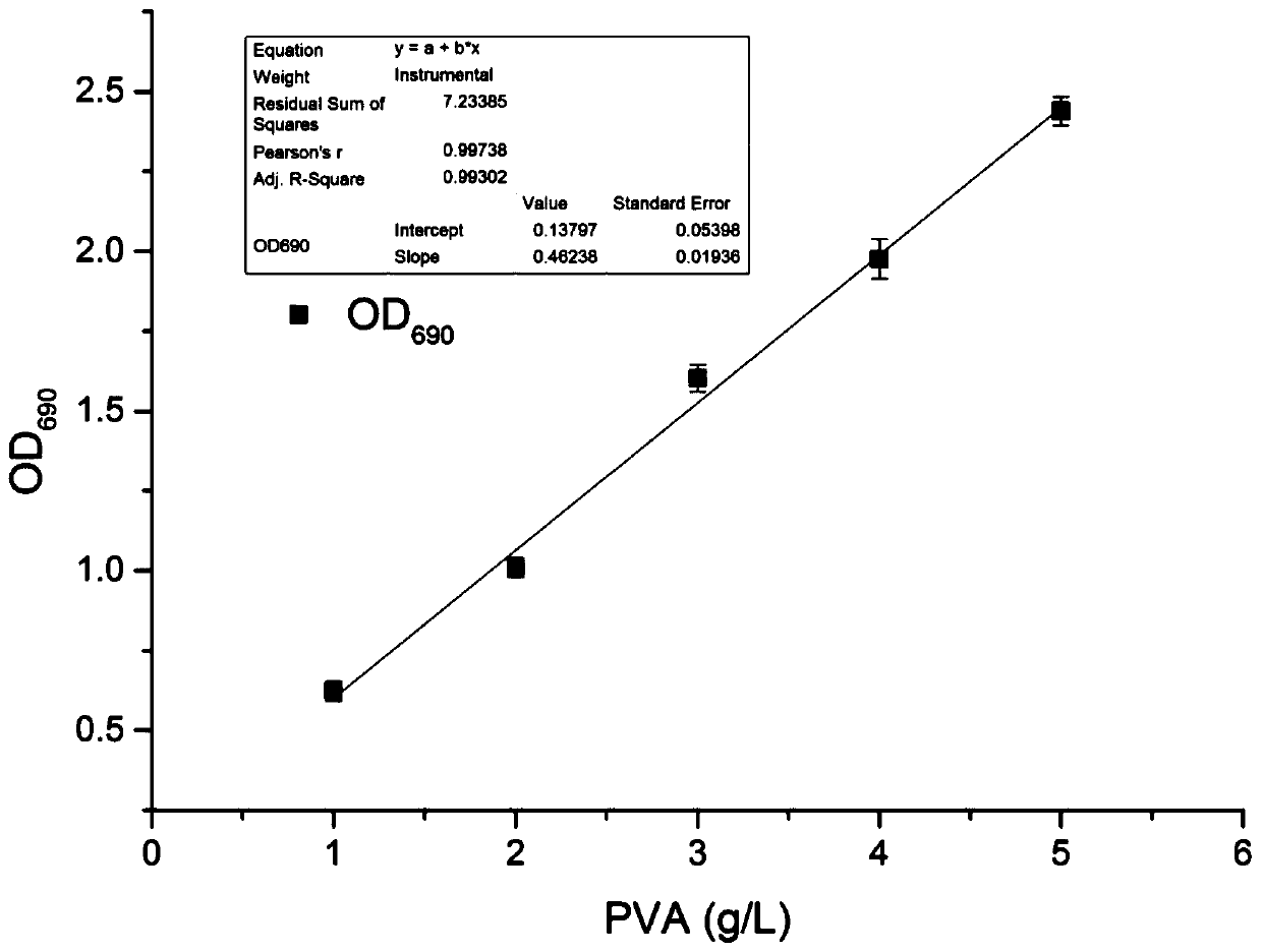 A strain producing polyvinyl alcohol degrading enzyme and polyvinyl alcohol degrading enzyme