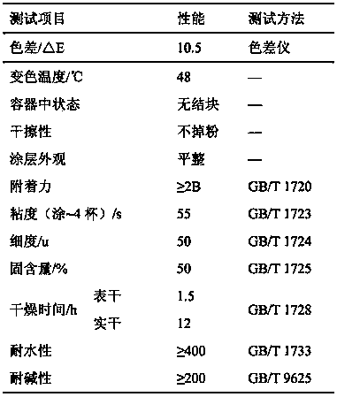 Overstable thermotropic color-changing coating and preparation method thereof