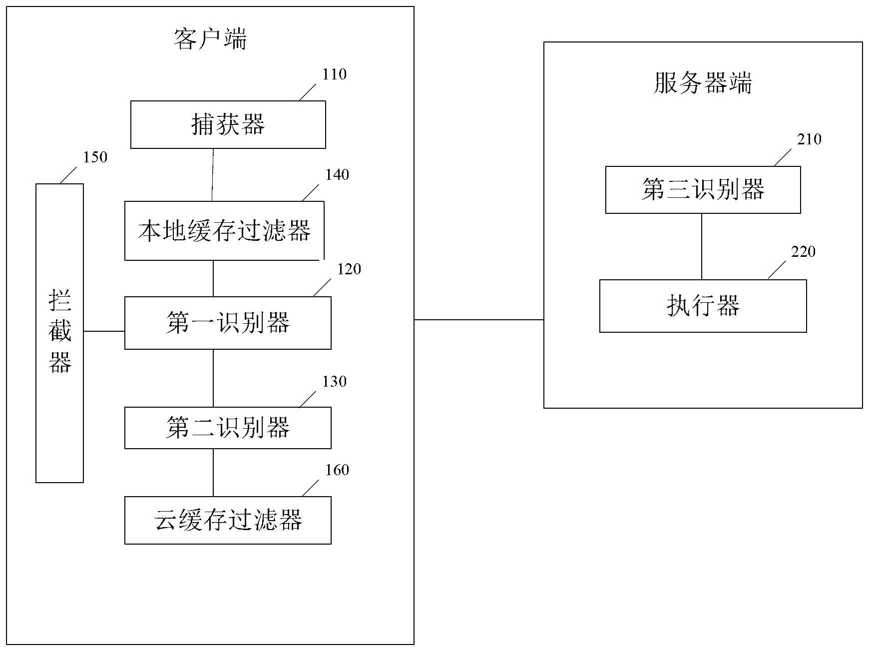 System, equipment and method used for identifying and intercepting bundled software