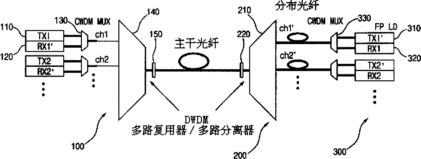 Dense wave division multiplex passive optical network system for self-implant locked Fabry-Perot laser diode