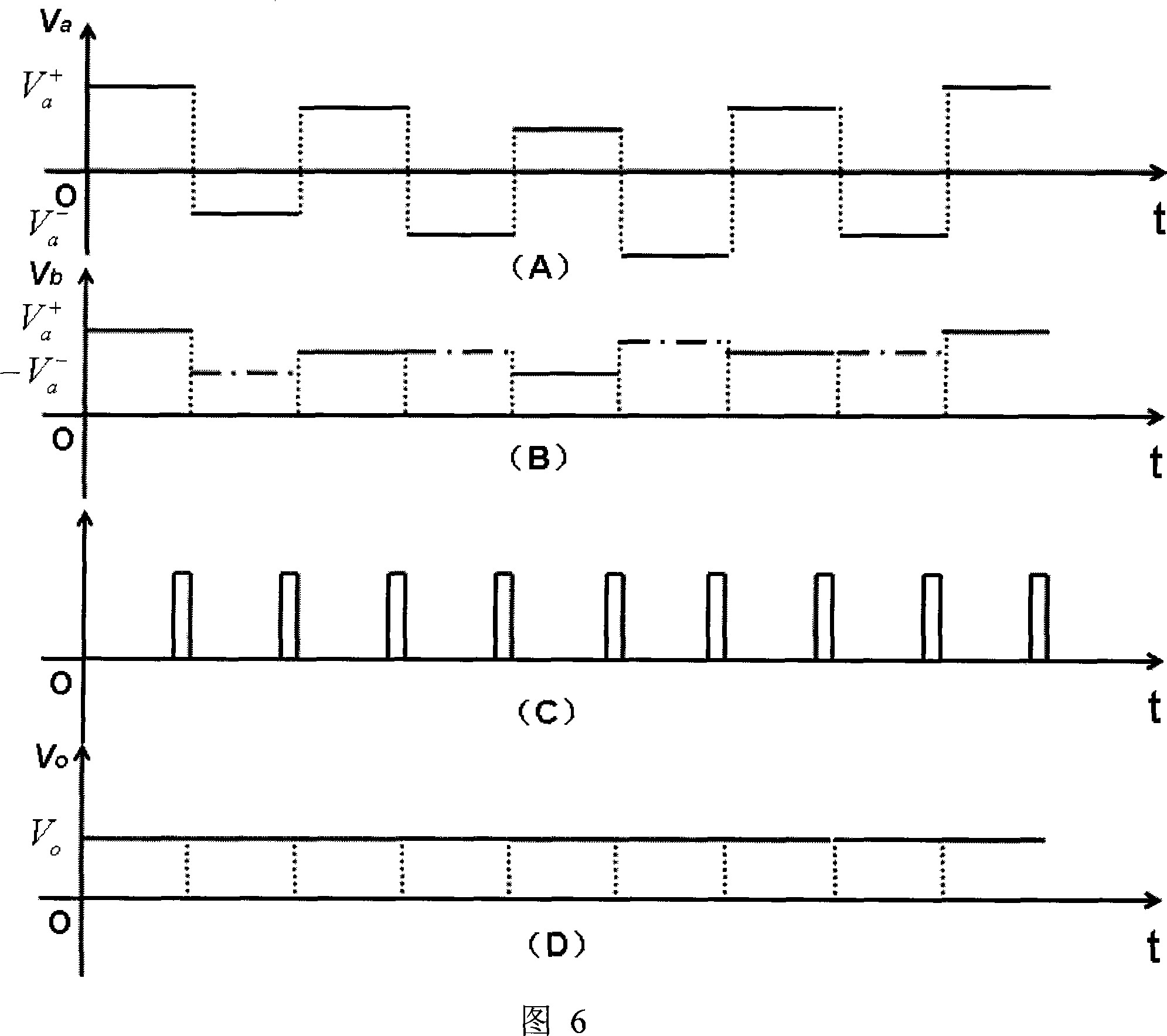 Capacitor type electromagnetic flow meter