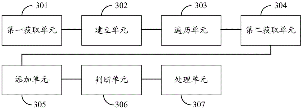 Method, device and system for testing terminal application interface