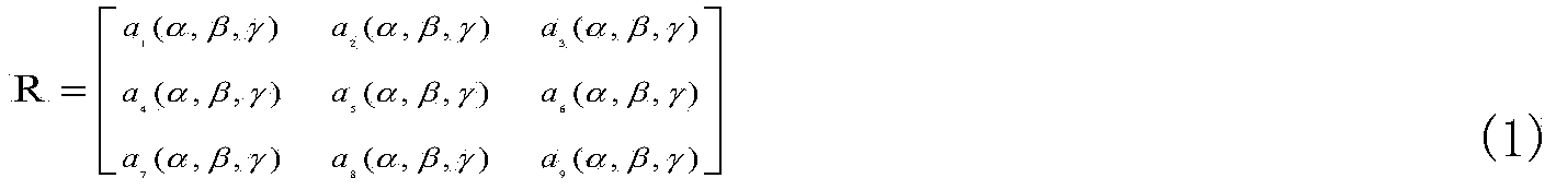 Front face image synthesis method and system based on prior model