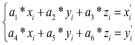 Front face image synthesis method and system based on prior model