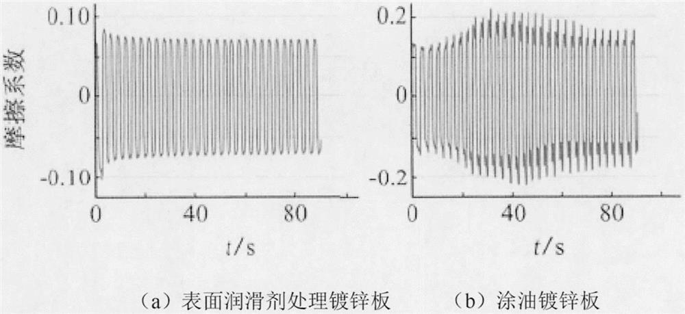 Surface lubricating treatment agent applied to galvanized steel sheet and treatment method of surface lubricating treatment agent