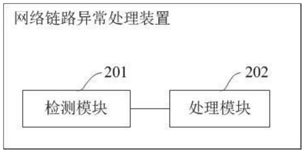 Network link exception processing method and device