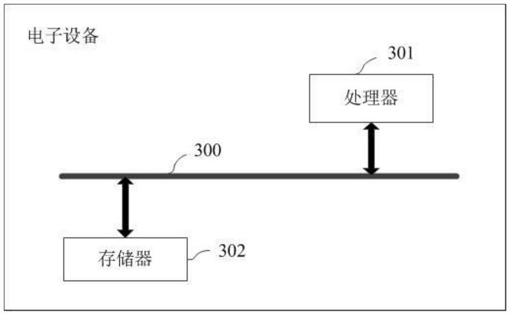 Network link exception processing method and device