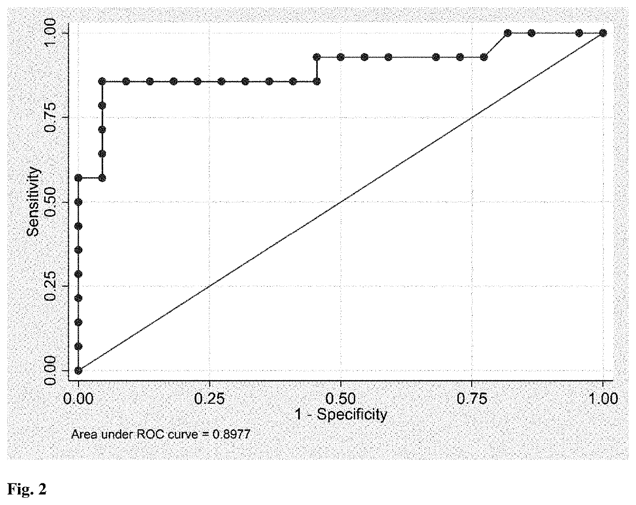 In vitro method for identifying a pregnancy related disease