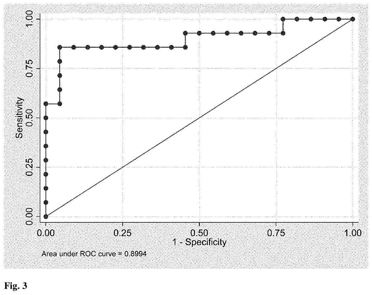 In vitro method for identifying a pregnancy related disease