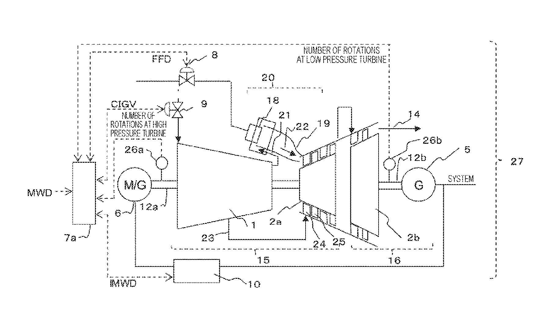 Gas Turbine Corresponding to Renewable Energy and Control Method Therefor