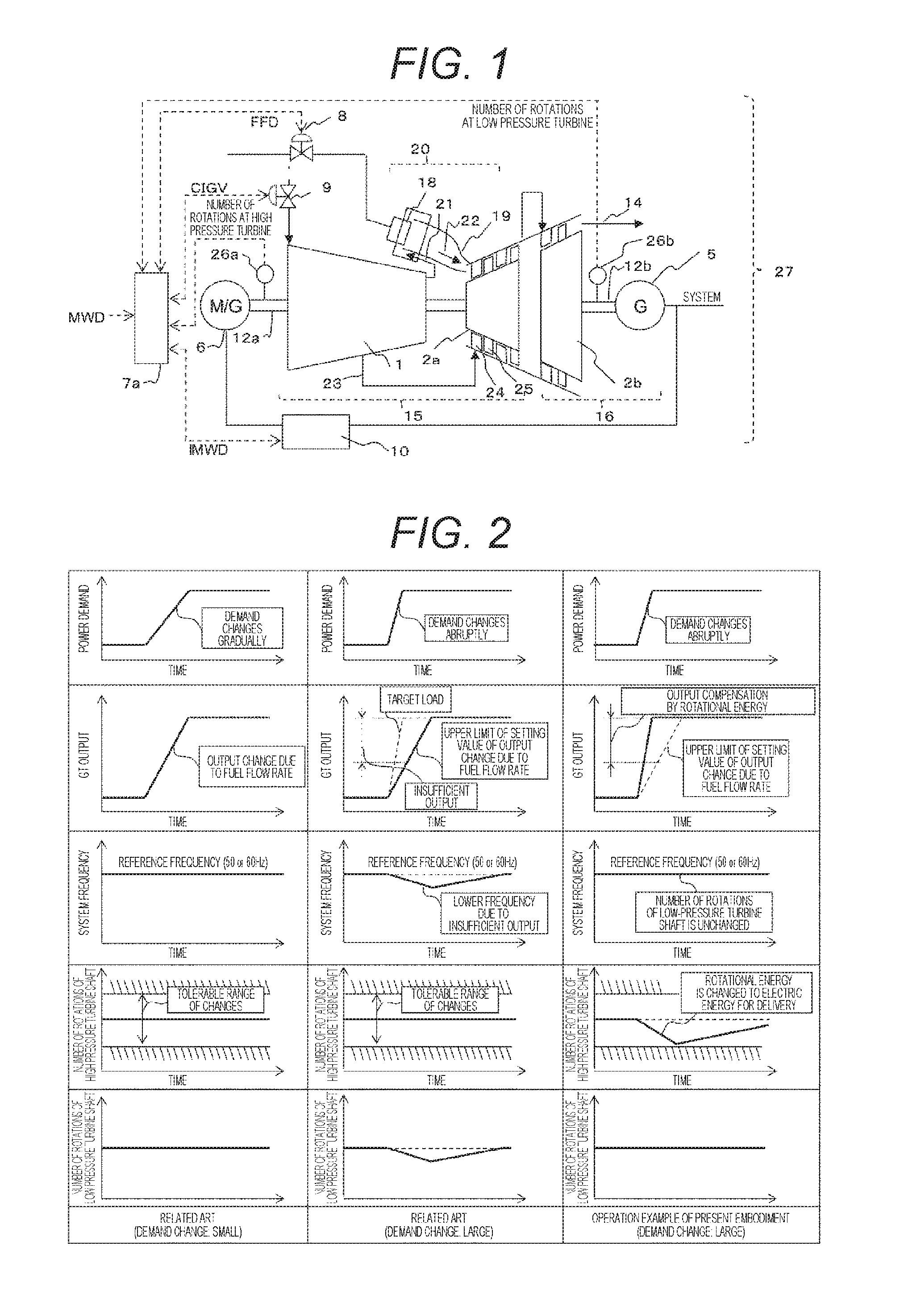 Gas Turbine Corresponding to Renewable Energy and Control Method Therefor