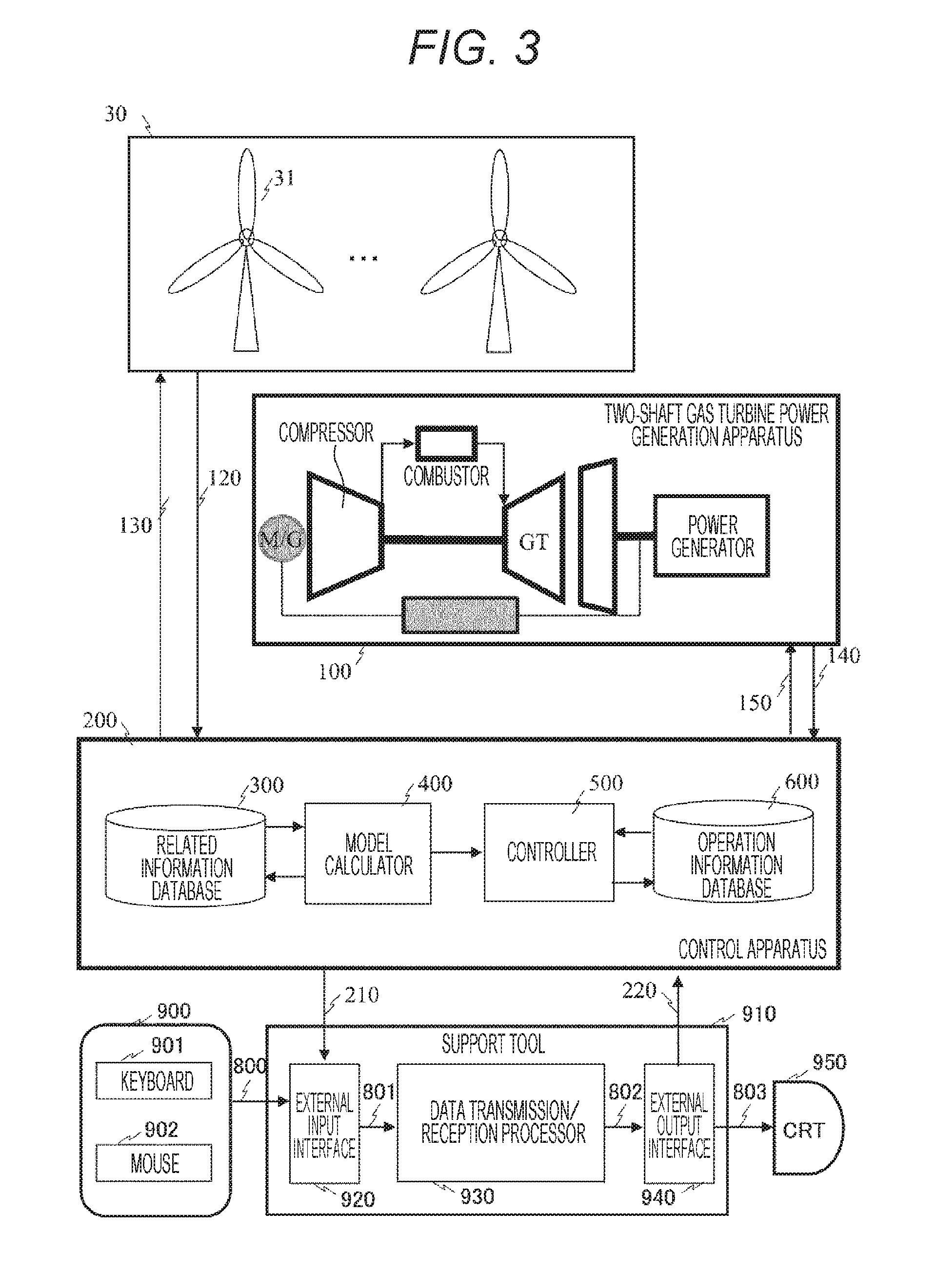 Gas Turbine Corresponding to Renewable Energy and Control Method Therefor