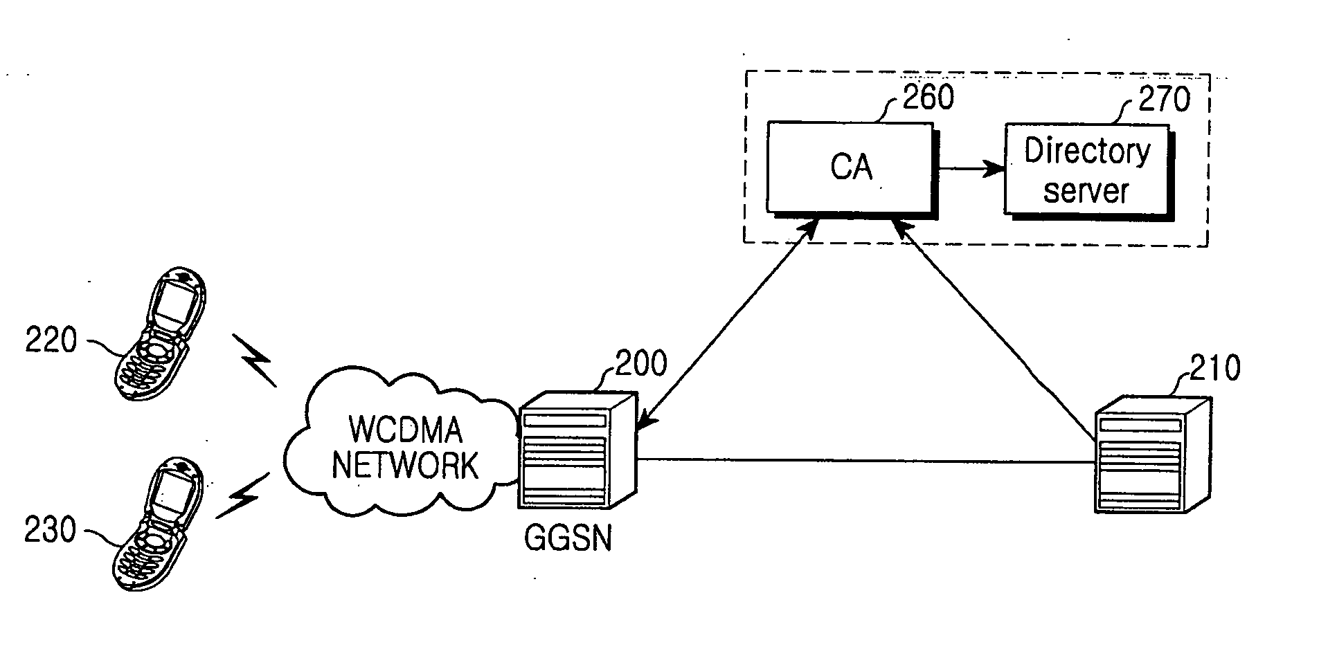 Method and apparatus for security of IP security tunnel using public key infrastructure in mobile communication network