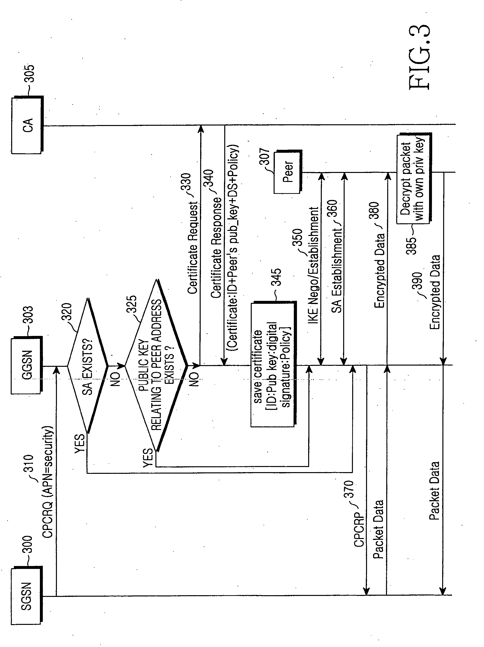 Method and apparatus for security of IP security tunnel using public key infrastructure in mobile communication network