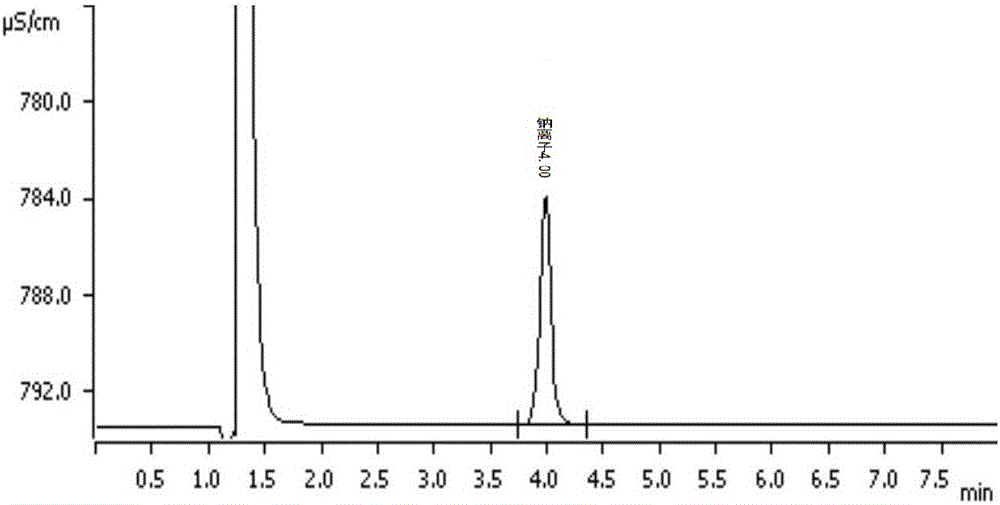 Method for measuring contents of cations and anions in polyethylene glycol electrolyte preparation