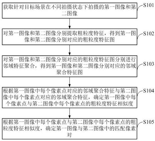 An image matching method and device