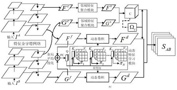 An image matching method and device