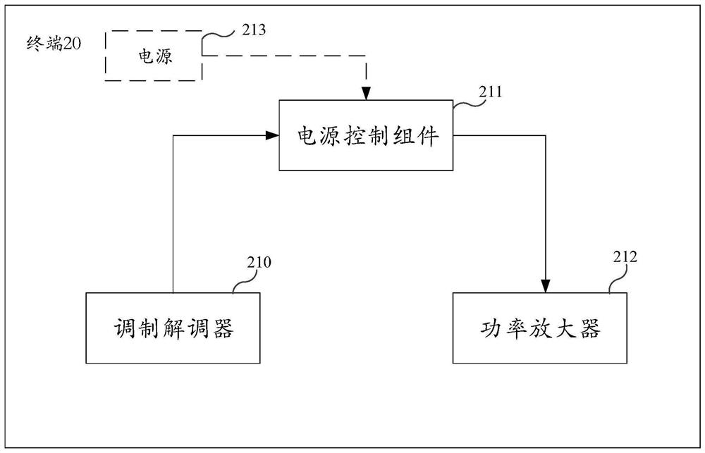 Control circuit, control method and terminal of power amplifier