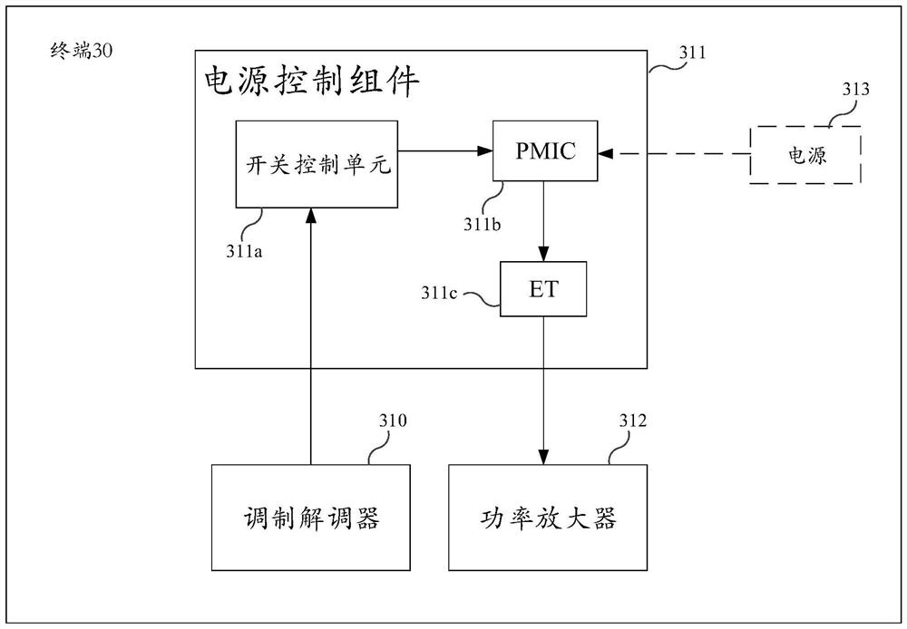 Control circuit, control method and terminal of power amplifier