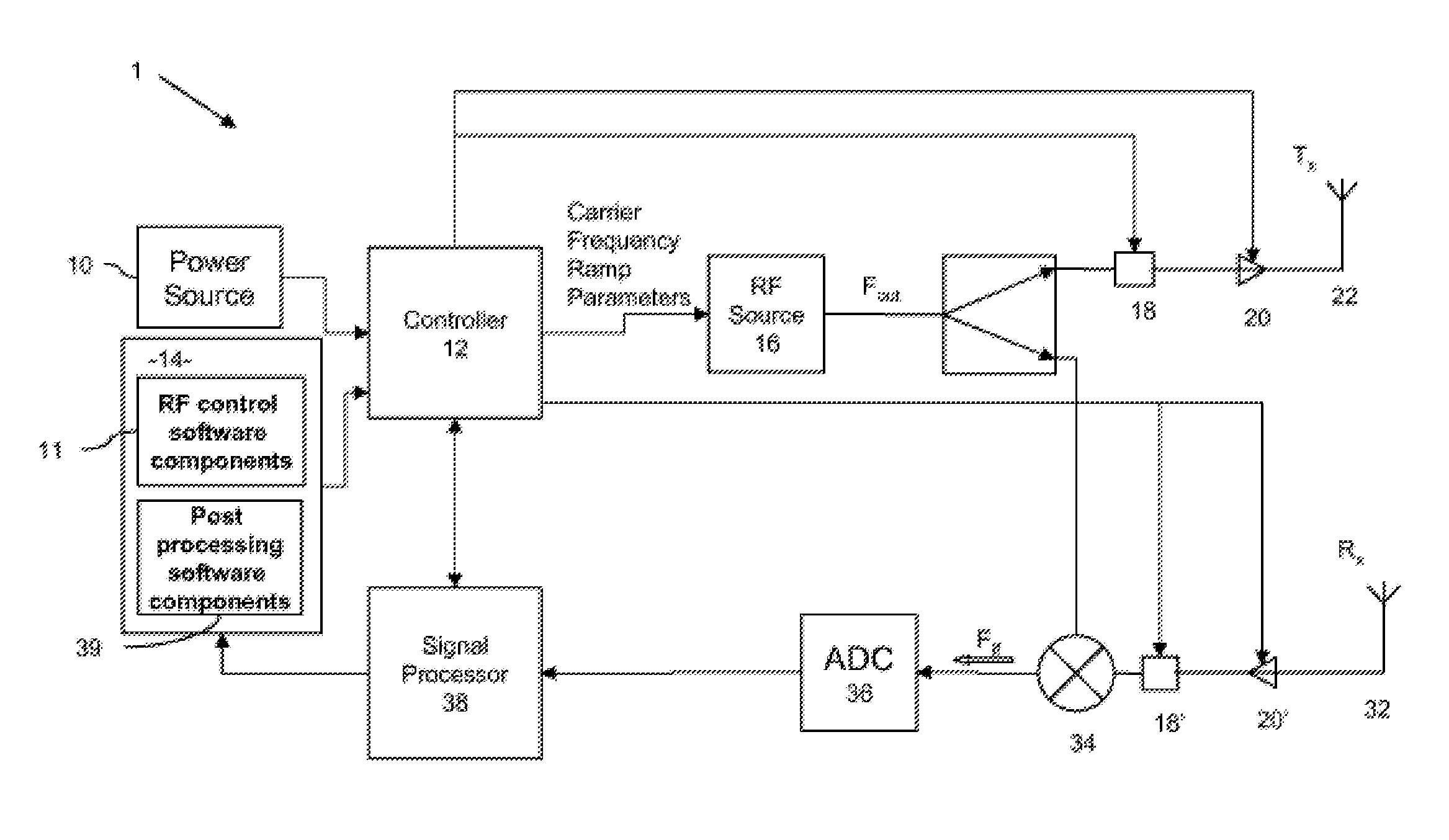 Radar system