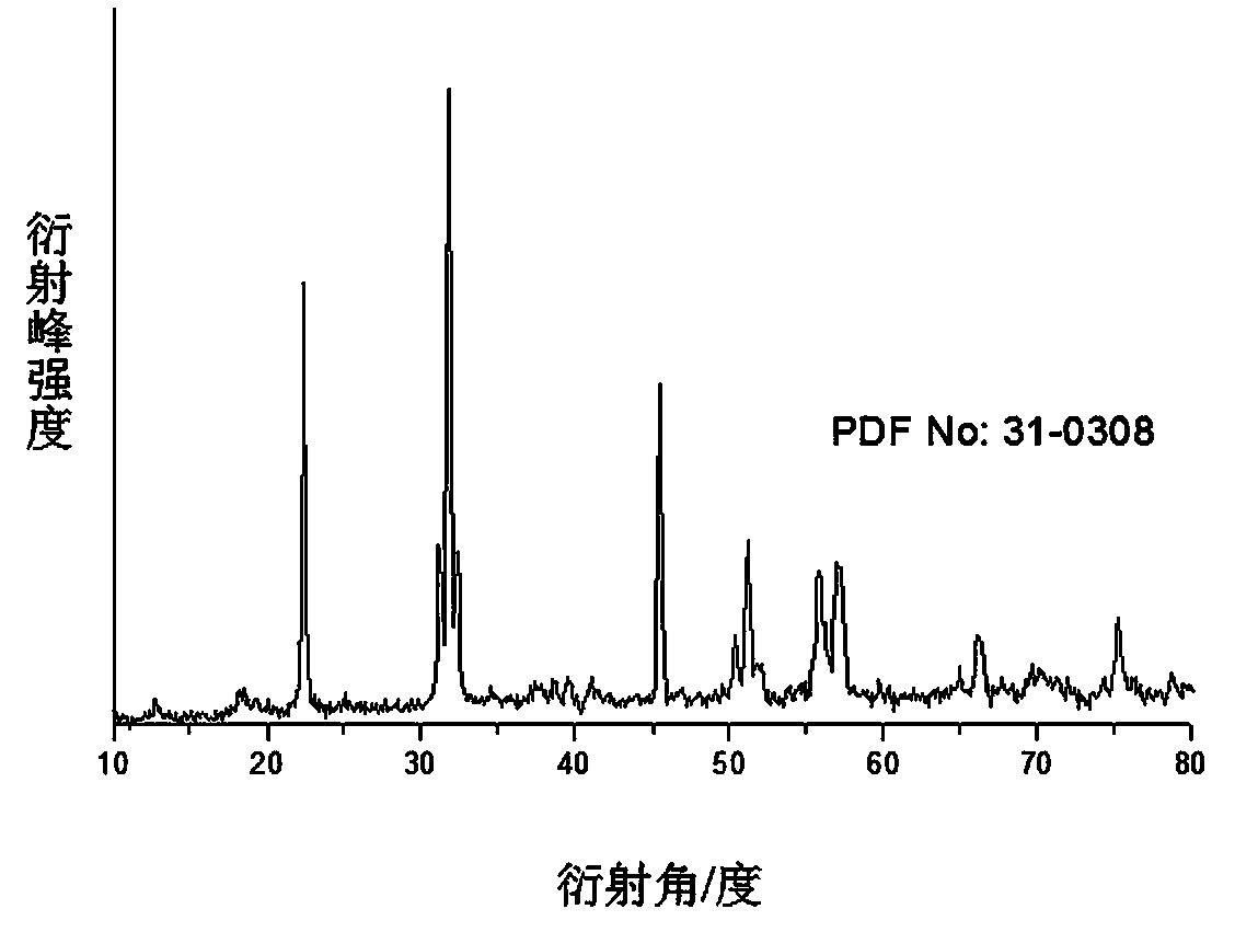 Method for preparing calcium tantalate powder