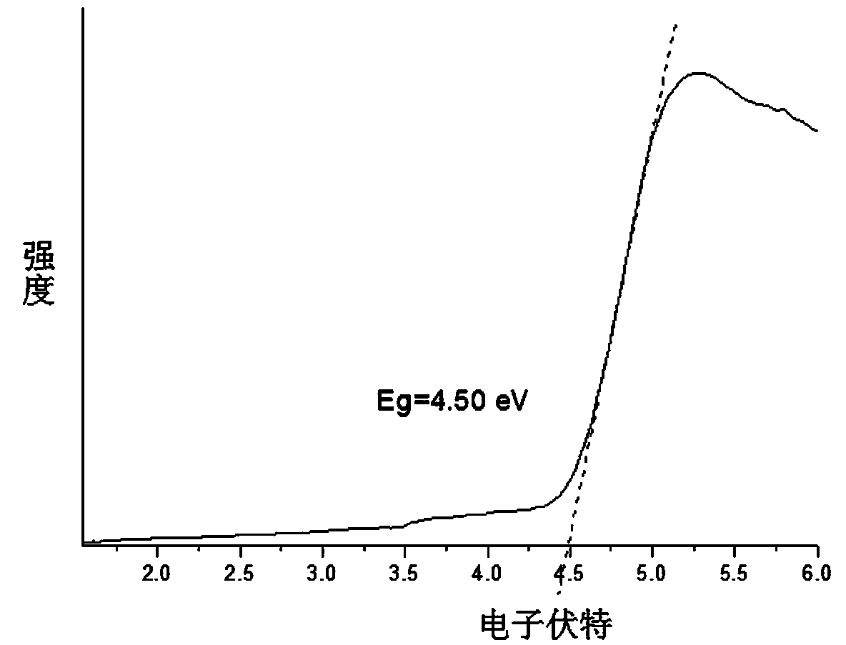 Method for preparing calcium tantalate powder