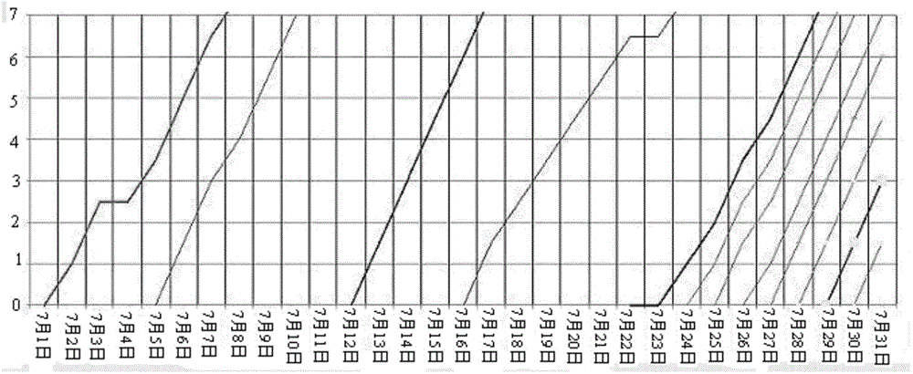 Decision-making potato late blight prevention and control system and method