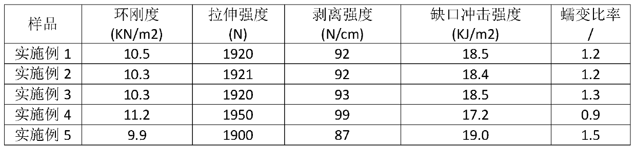 Steel belt corrugated pipe and preparation method thereof