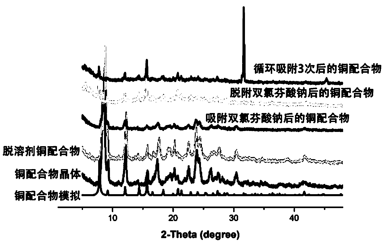 A kind of preparation method of copper complex and its application