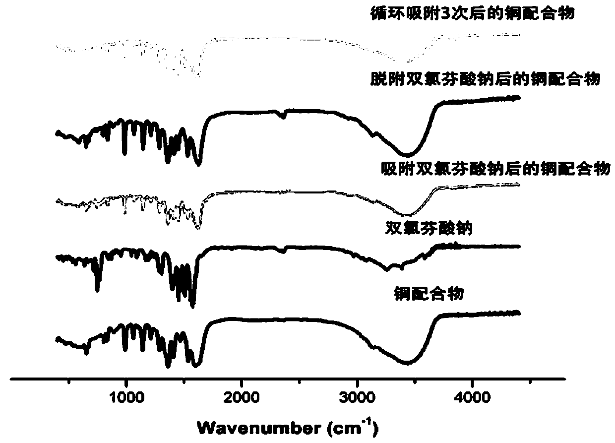 A kind of preparation method of copper complex and its application