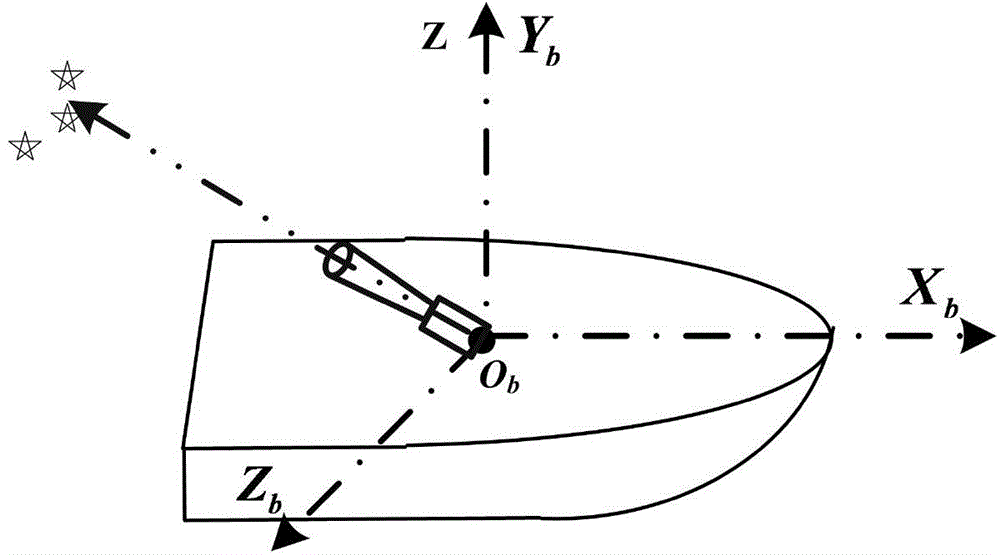 Mounting angle calibration method for onboard large-view-field high-precision star sensor