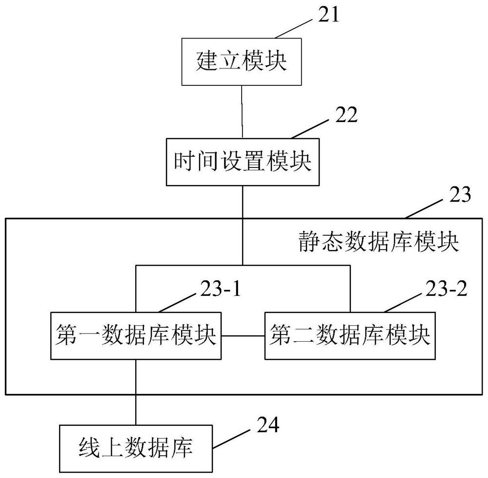 Data statistics method and device, electronic equipment and medium