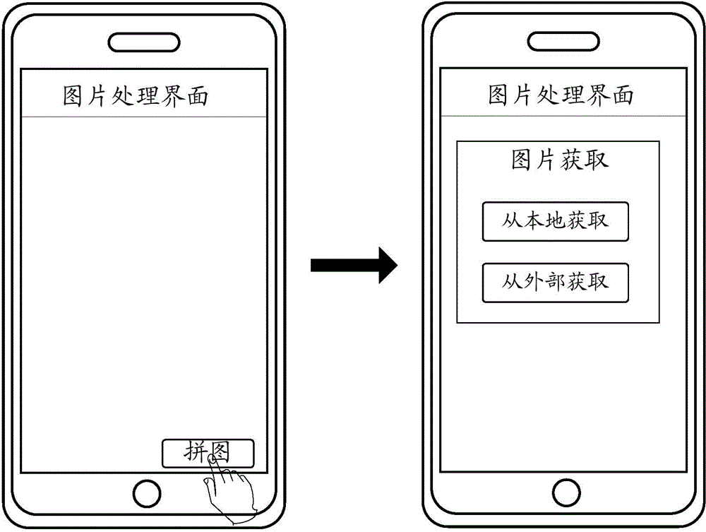 Picture processing method and device