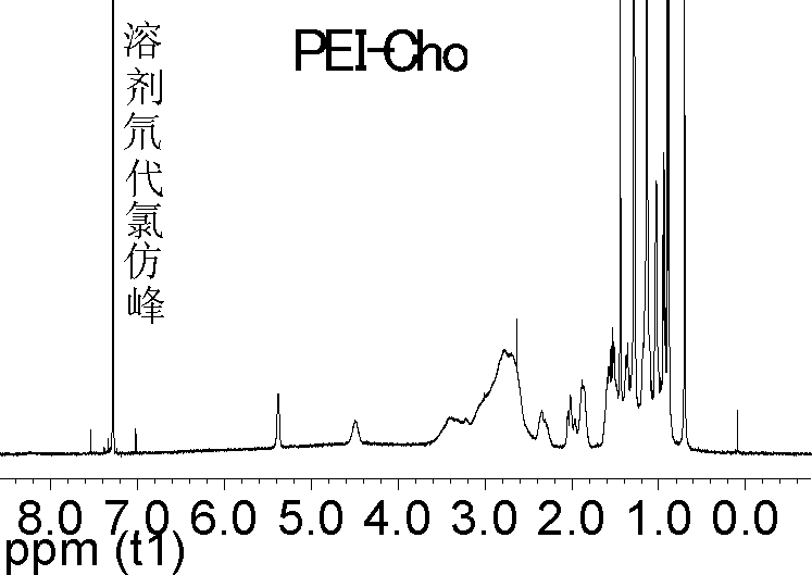 Lipopolysaccharide amine cationic polymer and preparation method and application thereof