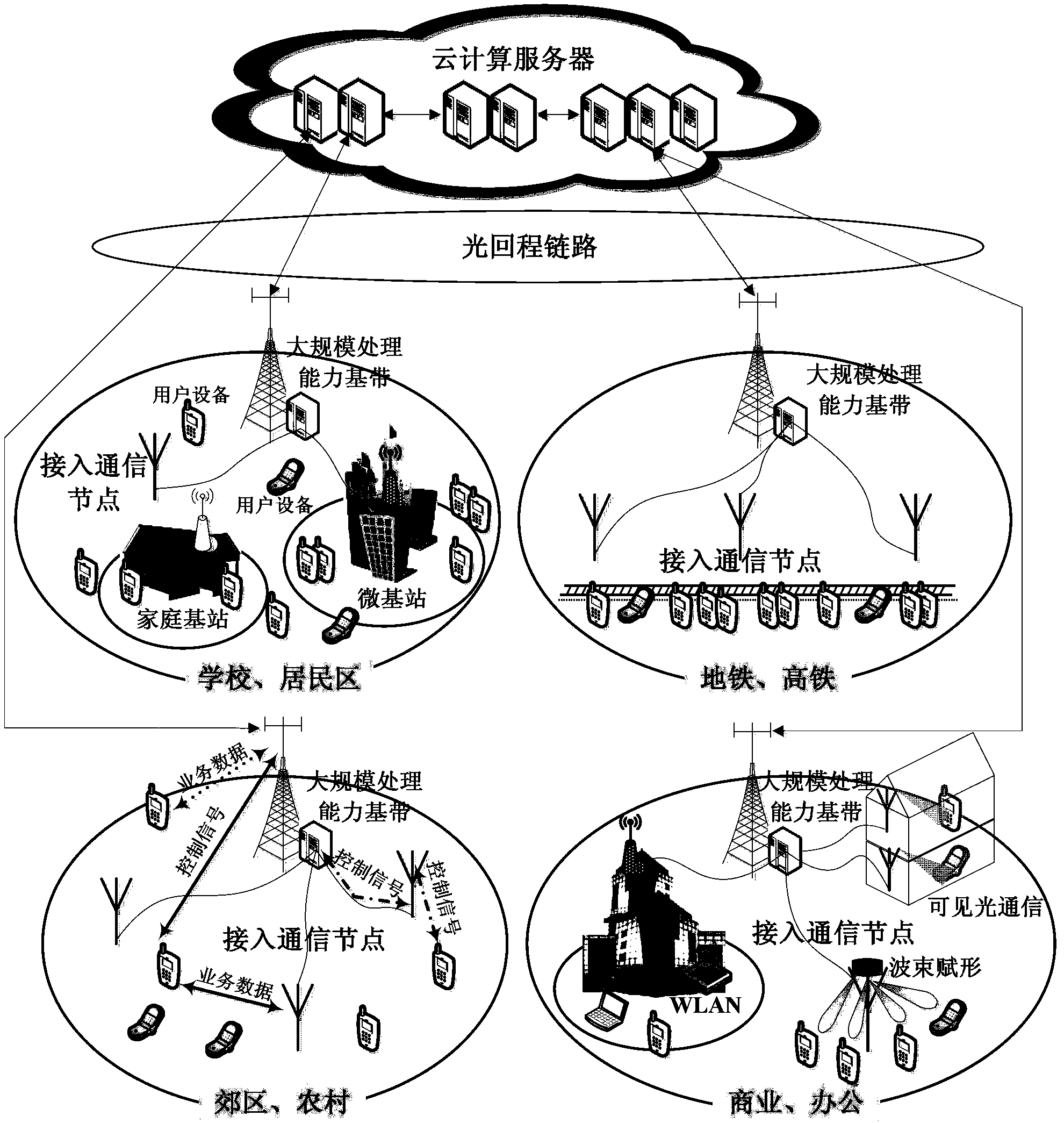 Self-adaptive networking method based on baseband with large-scale processing ability and business