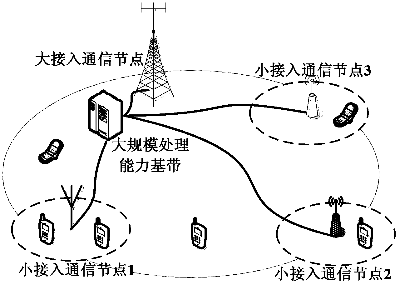 Self-adaptive networking method based on baseband with large-scale processing ability and business