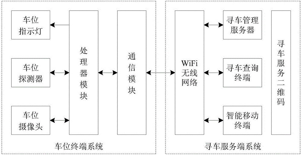 Parking lot intelligent vehicle searching service system and working method thereof