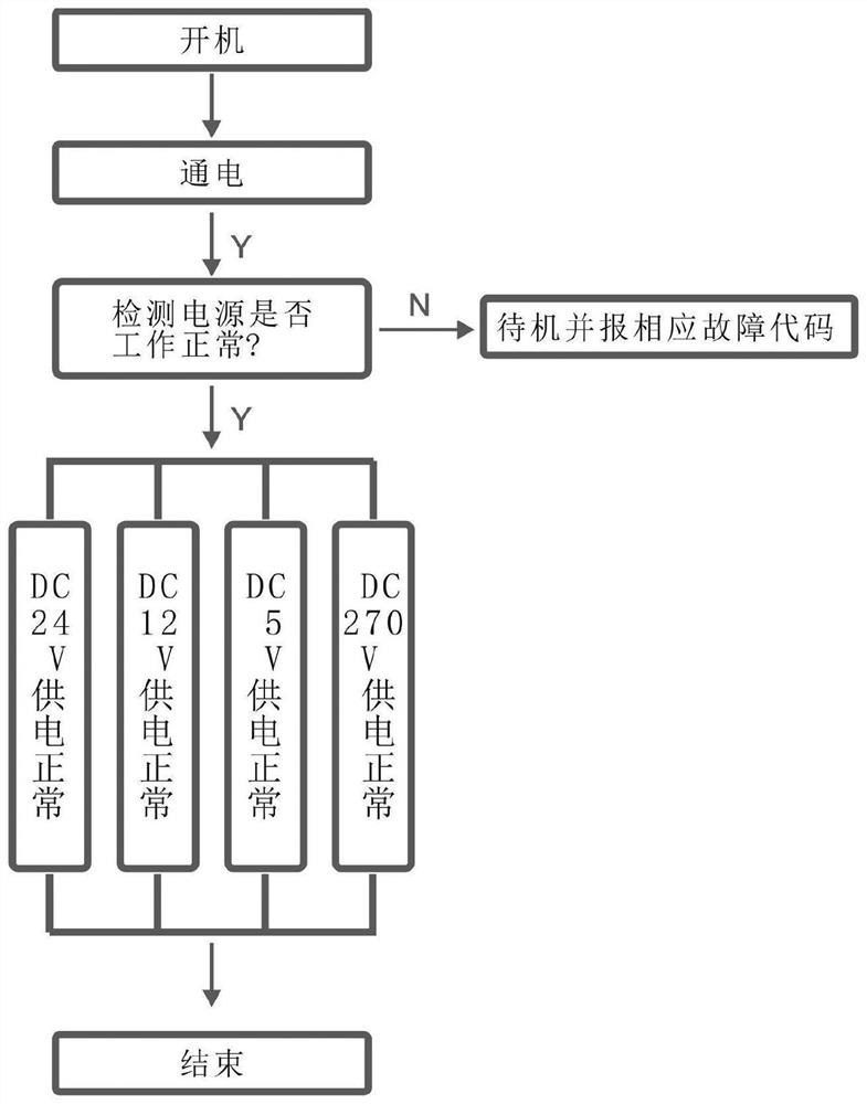 Control system and method for cooling system