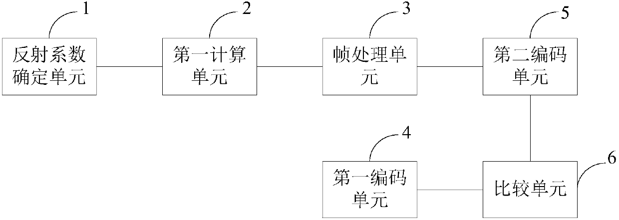 A static background intra-frame coding method and device