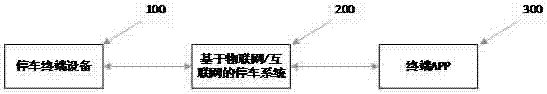 Parking terminal device and parking implementation method thereof