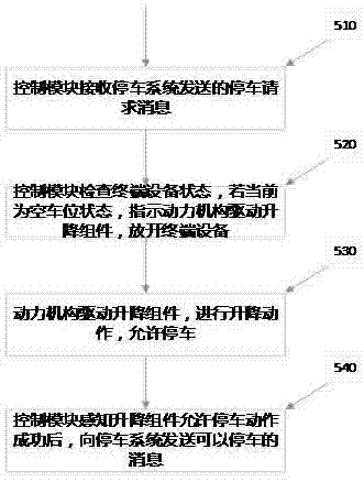 Parking terminal device and parking implementation method thereof