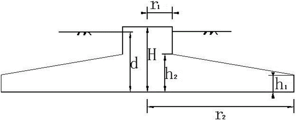 Foundation structure design method for gravity type extended foundation of perpendicular axis fan